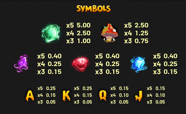 mystic hive paytable
