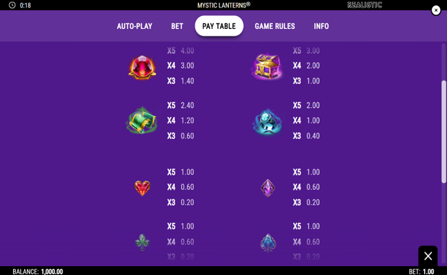 mystic lanterns paytable