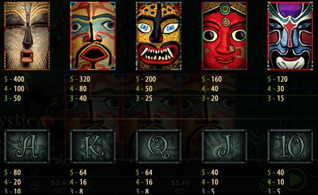 mystic mask paytable