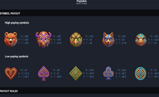 mystic totems paytable
