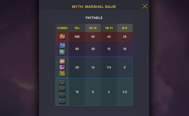 myth marshal bajie paytable 1