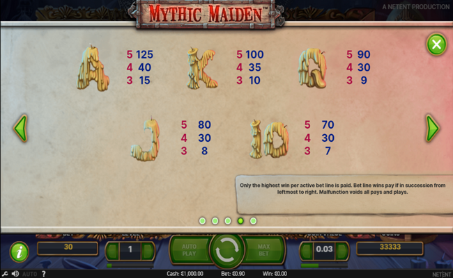 mythic maiden paytable 2