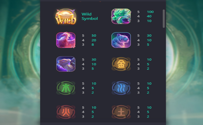 mythical guardians paytable 1