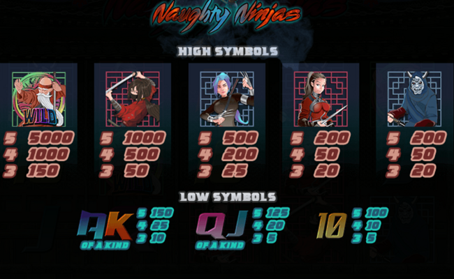naughty ninjas paytable