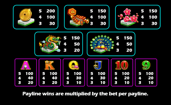 ne zha fa fa fa paytable