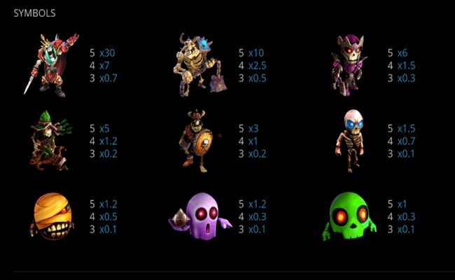necromancer paytable