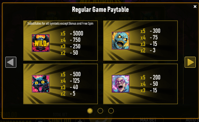 necropolis paytable 1