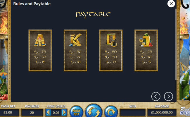 nefertitis gold paytable 2