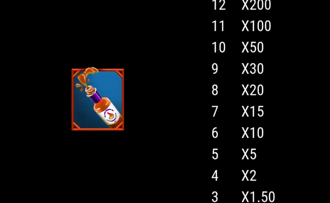 neogames blazing luck paytable 2