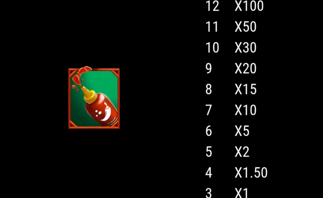 neogames blazing luck paytable 3