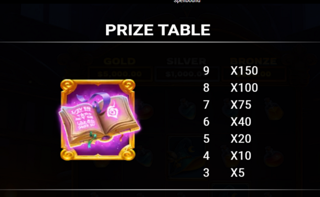 neogames spellbound paytable 1