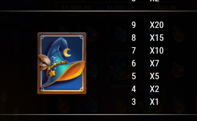 neogames spellbound paytable 3