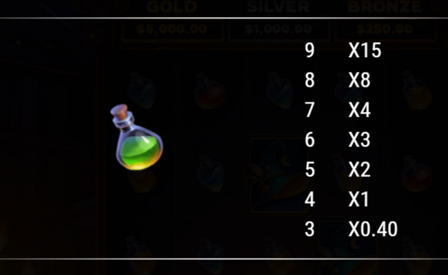 neogames spellbound paytable 4