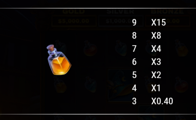 neogames spellbound paytable 5