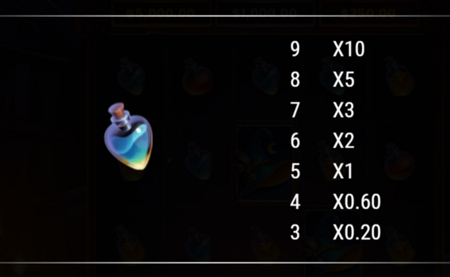 neogames spellbound paytable 6