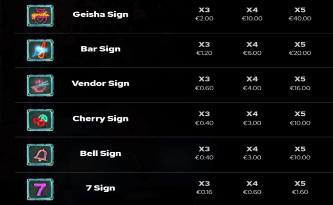 neon nights paytable 1