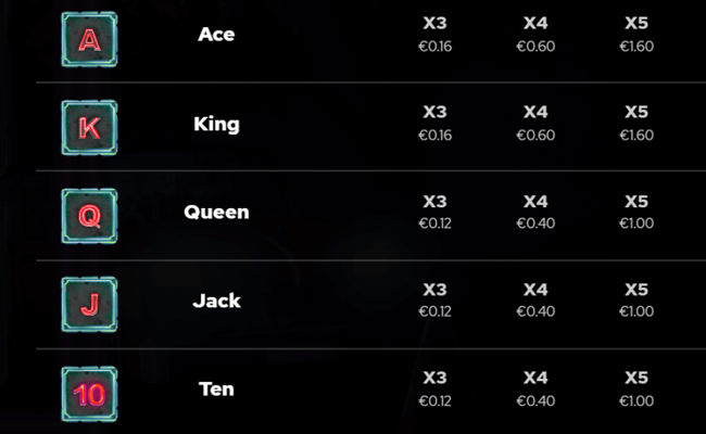 neon nights paytable 2
