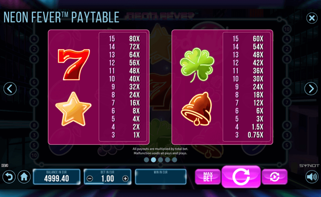 neon fever paytable 1