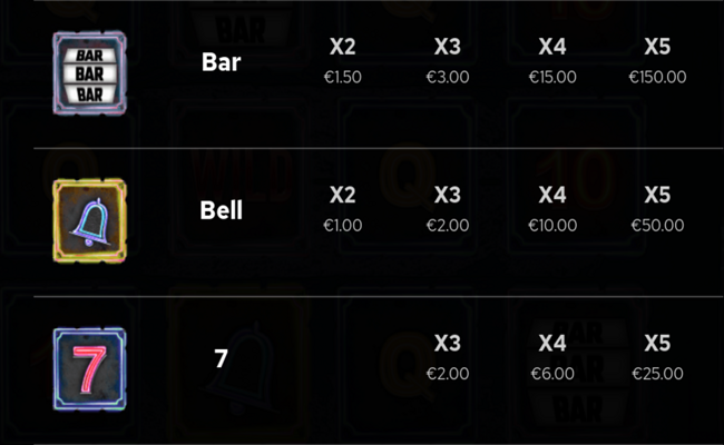 neon fruits paytable