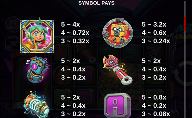 neopunk charge up paytable 1