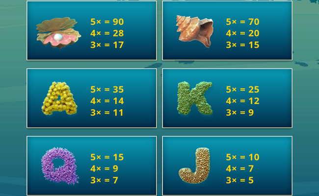 neptunes bounty paytable 2