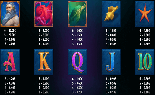 neptunes fortune megaways paytable