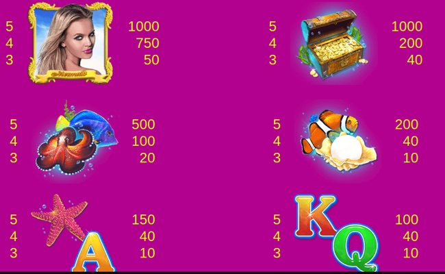 neptunes kingdom paytable 1