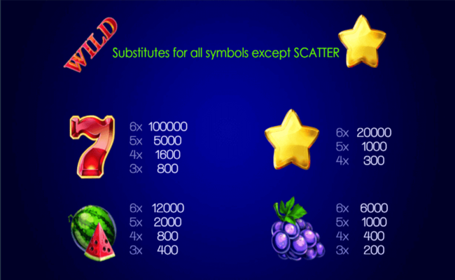 netgame disco fruits paytable