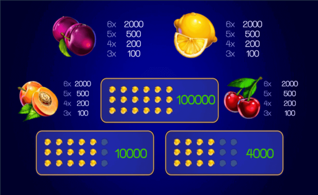 netgame disco fruits paytable2
