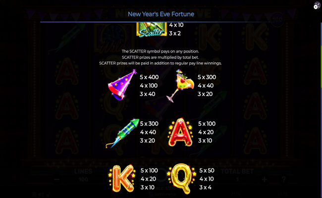 new years eve fortune paytable 2