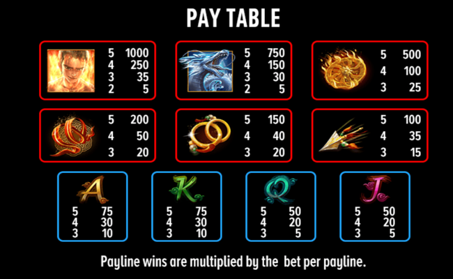 nezha reborn paytable 1