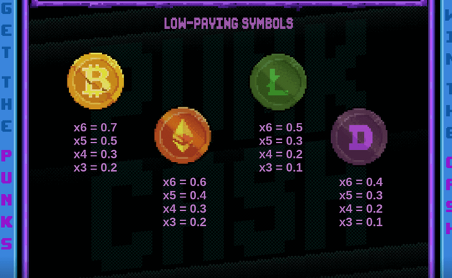 nft megaways paytable 2