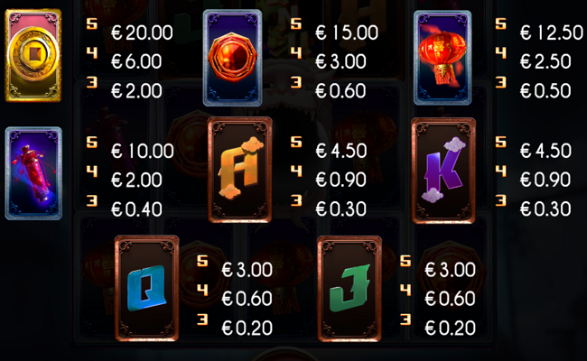 nian fortune paytable