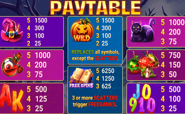 night ghost stories paytable
