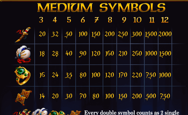 nights of magic expanded edition paytable 1