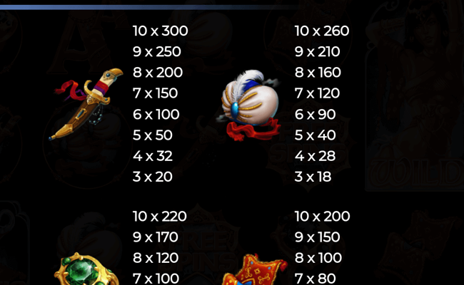 nights of magic paytable 1