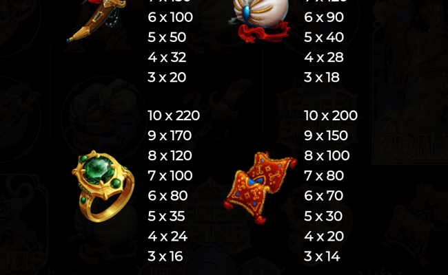 nights of magic paytable 2