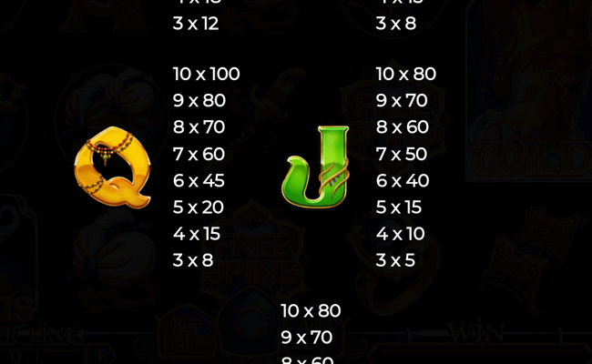 nights of magic paytable 4