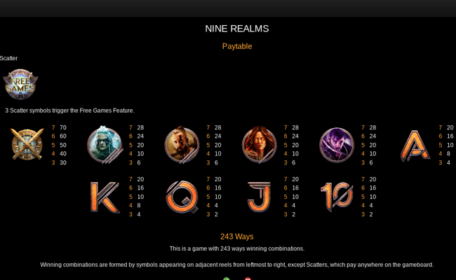 nine realms paytable