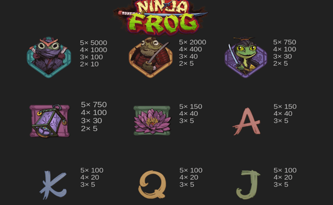 ninja frog paytable