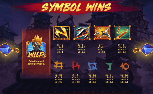 ninja ways paytable