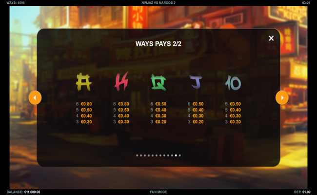 ninjaz vs narcos 2 paytable 2