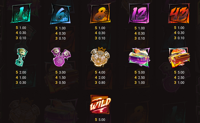 nitro nights paytable