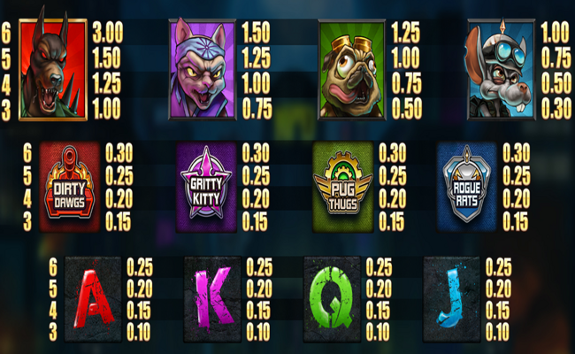 nitropolis 5 paytable