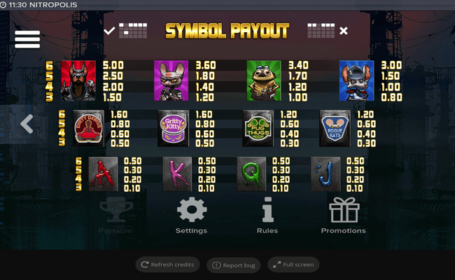 nitropolis paytable