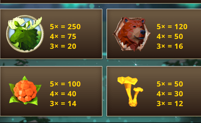 nordic wild paytable 1