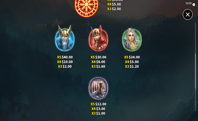 nordic winnings paytable 2