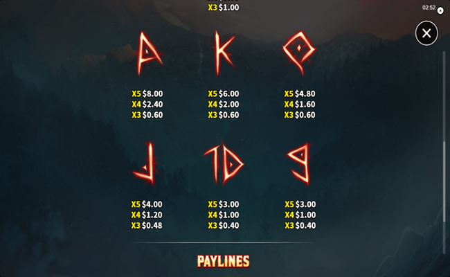nordic winnings paytable 3