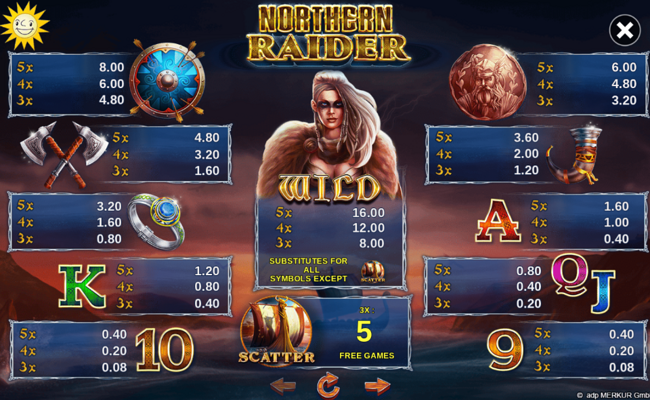 northern raider paytable