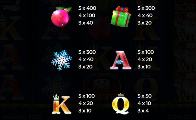 novi god paytable